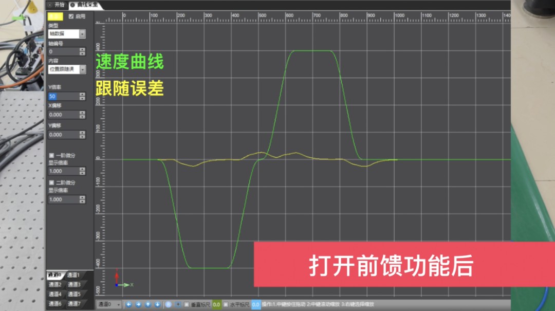 是否可以通过在伺服控制之外增加控制回路来提高性能呢？ (https://ic.work/) 工控技术 第9张