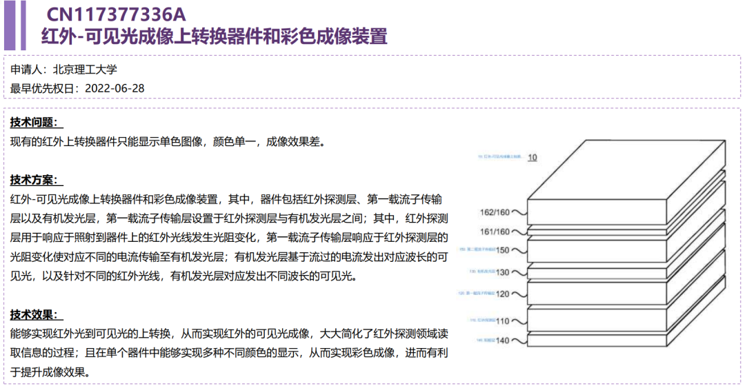 量子点红外探测成像技术：发展现状速览，引领未来科技浪潮。 (https://ic.work/) 传感器 第11张