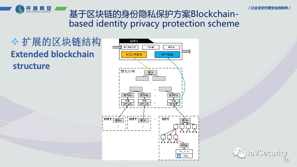 车联网隐私安全威胁及保护方案 (https://ic.work/) 安全设备 第20张