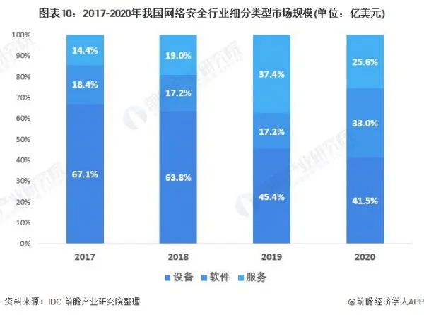 2020年及未来一年人工智能在网络安全方面的趋势 (https://ic.work/) 推荐 第3张