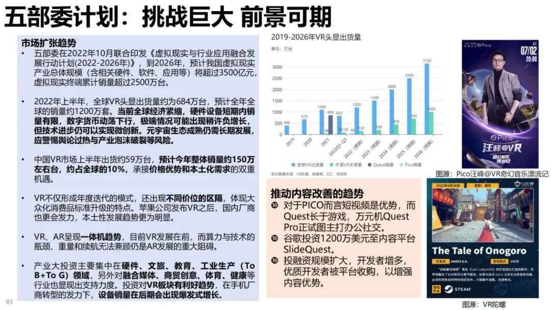 清华大学元宇宙发展研究报告3.0版发布 (https://ic.work/) 虚拟现实 第49张