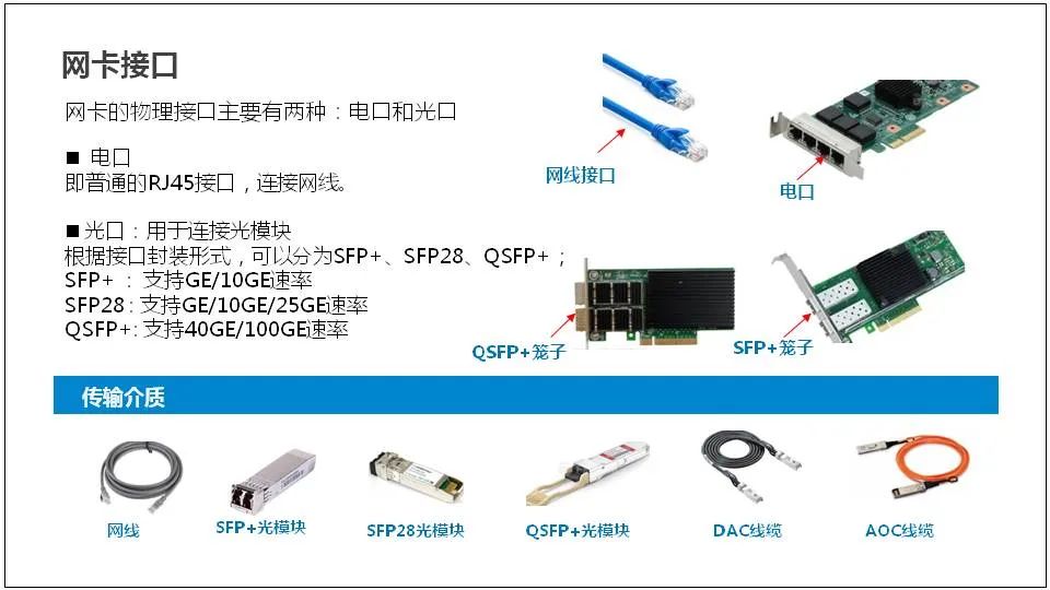 服务器是什么？服务器基础知识全解终极版 (https://ic.work/) 物联网 第72张