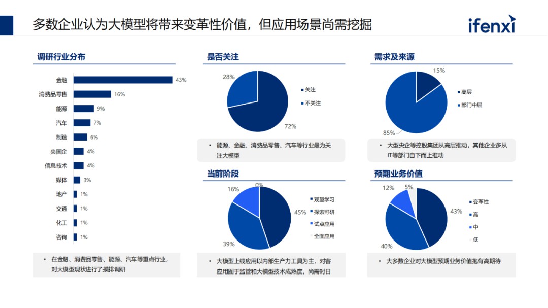 中国大模型市场进展与趋势 (https://ic.work/) AI 人工智能 第11张