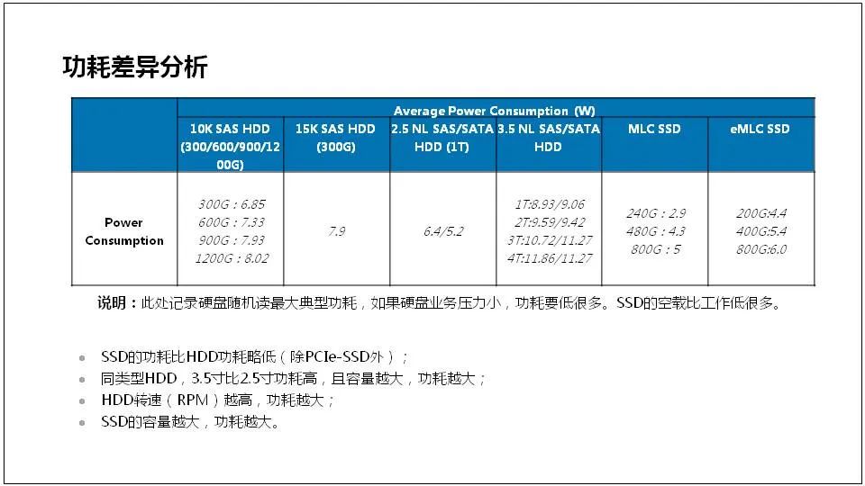 服务器是什么？服务器基础知识全解终极版 (https://ic.work/) 物联网 第40张