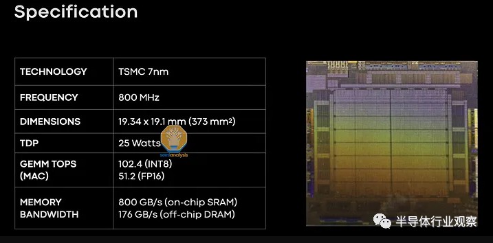 Meta：正在多款自研芯片上使用RISC-V (https://ic.work/) 可编辑器件 第8张