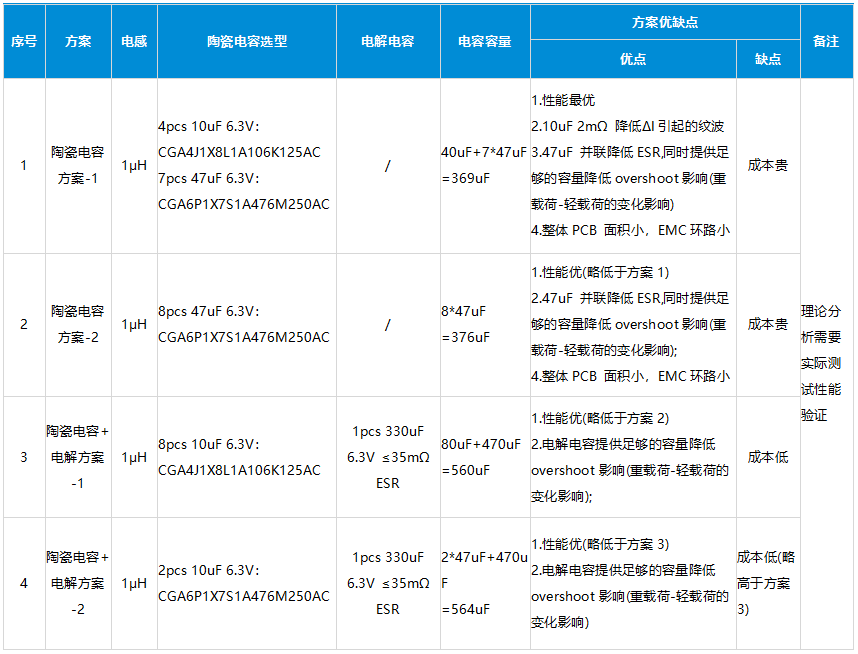 揭秘高通域控制器电源设计，洞察一级供电奥秘，吸引你深入探索！ (https://ic.work/) 汽车电子 第22张