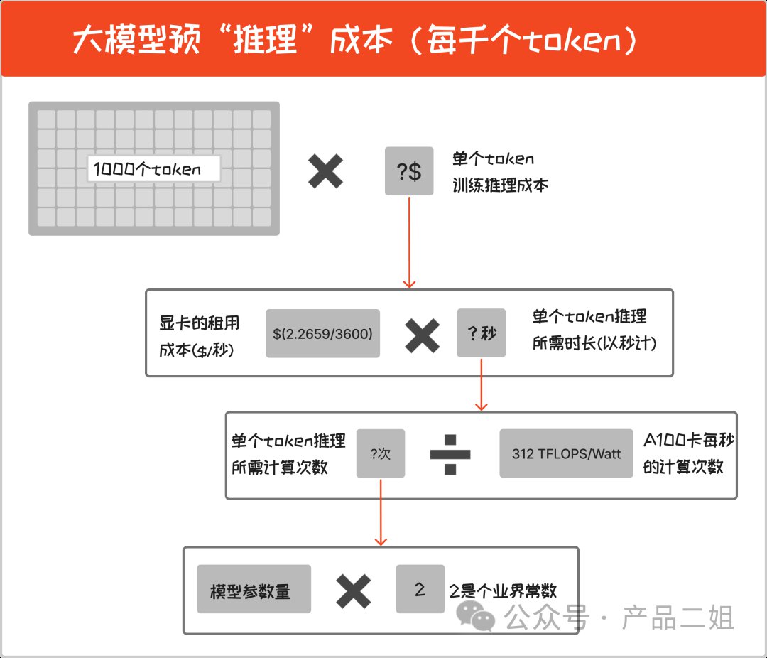 掌握成本计算：大模型AI应用的关键要素 (https://ic.work/) AI 人工智能 第3张