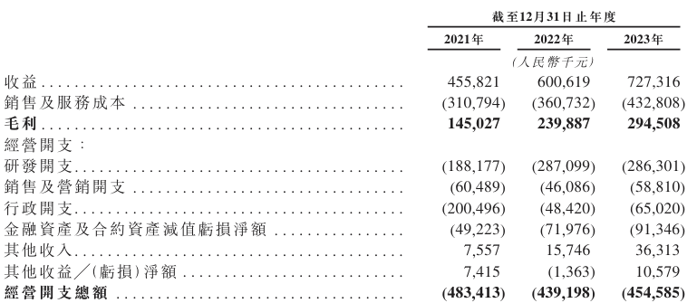 云知声港股IPO在即，AI解决方案中国前四，2023年营收超7亿！ (https://ic.work/) AI 人工智能 第2张