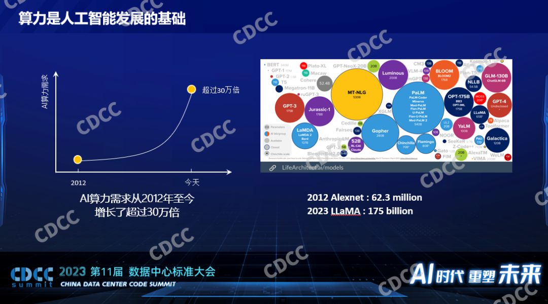 AI算力数据中心的一些挑战 (https://ic.work/) AI 人工智能 第2张