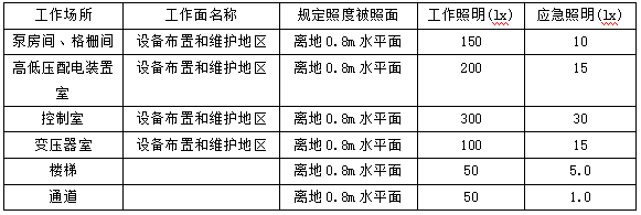 基于平台的城市排水泵站管理系统设计 (https://ic.work/) 物联网 第5张