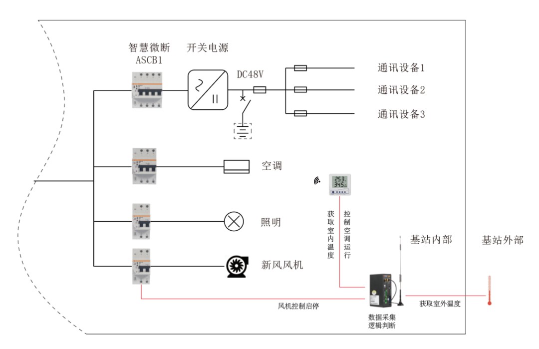 浅析5G基站智慧用电解决方案 (https://ic.work/) 移动通信 第4张