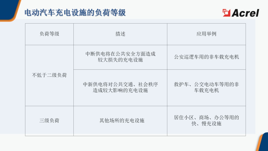 安科瑞智慧充电综合解决方案 (https://ic.work/) 电源管理 第16张