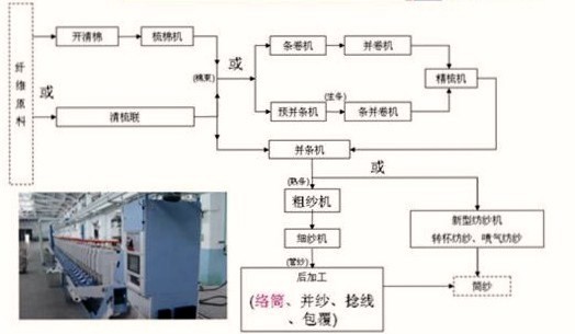 变频器案例之自动络筒机应用 (https://ic.work/) 工控技术 第1张