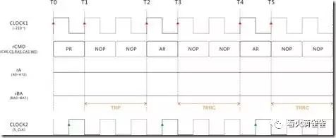 Fpga Verilog SDRAM模块—单字读写案例 (https://ic.work/) 可编辑器件 第6张