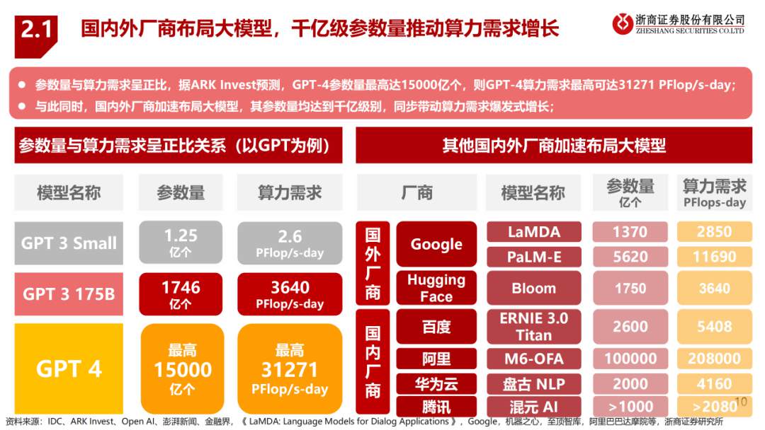 大模型算驱动AI服务器行业报告 (https://ic.work/) AI 人工智能 第8张