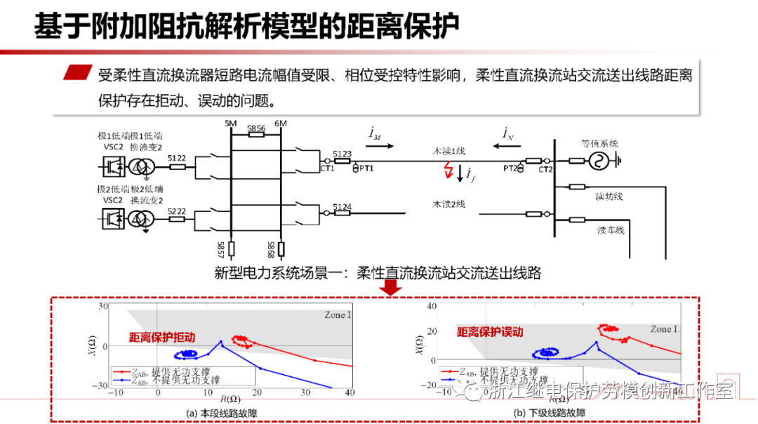 新型电力系统故障暂态电气量宽频域应用 (https://ic.work/) 智能电网 第13张