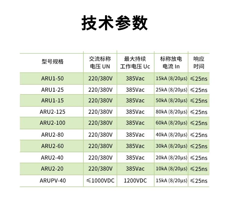 【产品中心】ARU系列浪涌保护器 (https://ic.work/) 安全设备 第9张