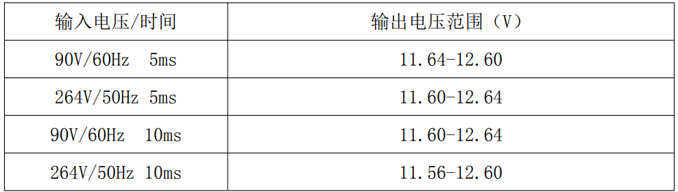 电子设备的能量供应站！24W电源适配器方案提升用户体验 (https://ic.work/) 电源管理 第30张