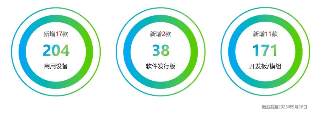 OpenHarmony社区运营报告（2023年9月） (https://ic.work/) 物联网 第1张