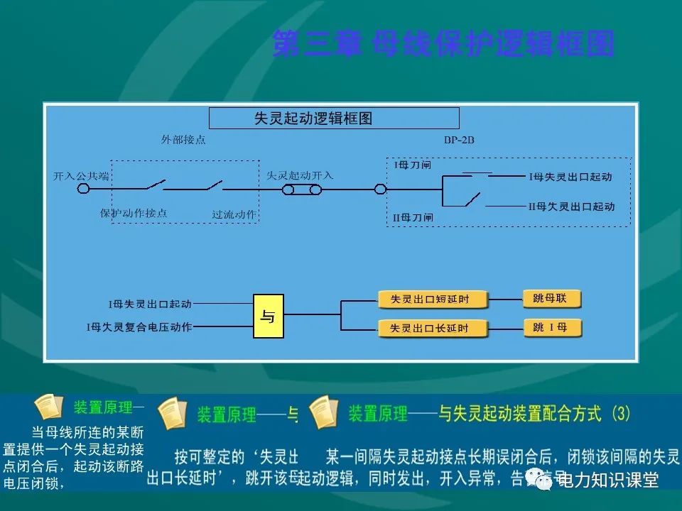 母线保护原理 母线保护动作案例分析 (https://ic.work/) 智能电网 第20张