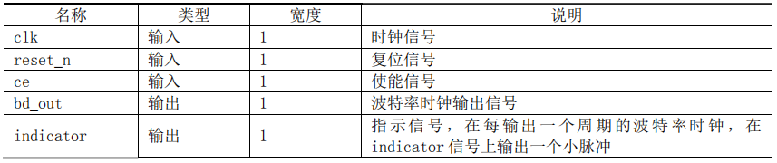 基于FPGA的UART控制器设计 (https://ic.work/) 可编辑器件 第10张