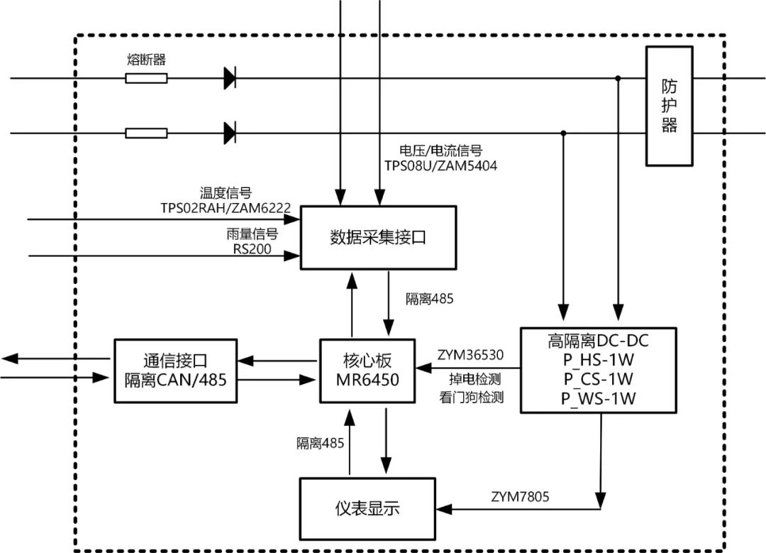 如何确保储能系统的输出平稳与可靠？ (https://ic.work/) 智能电网 第2张