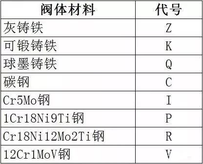 阀门知识百科：从入门到精通的全方位指南 (https://ic.work/) 工控技术 第11张