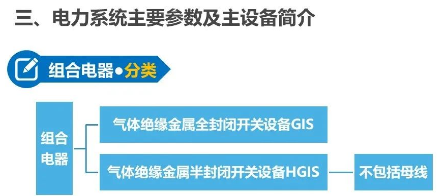 全面解析一次、二次设备基础知识 (https://ic.work/) 智能电网 第24张