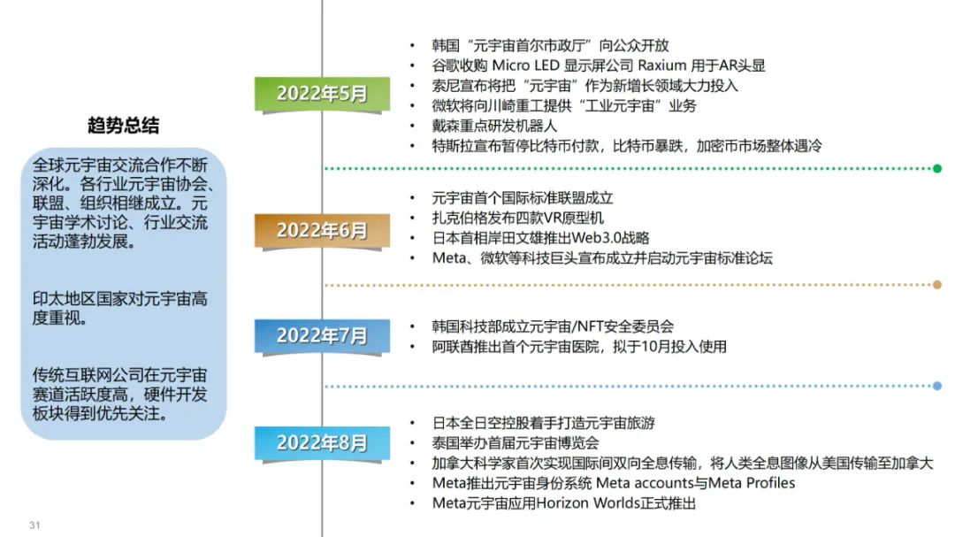 清华大学元宇宙发展研究报告3.0版发布 (https://ic.work/) 虚拟现实 第20张