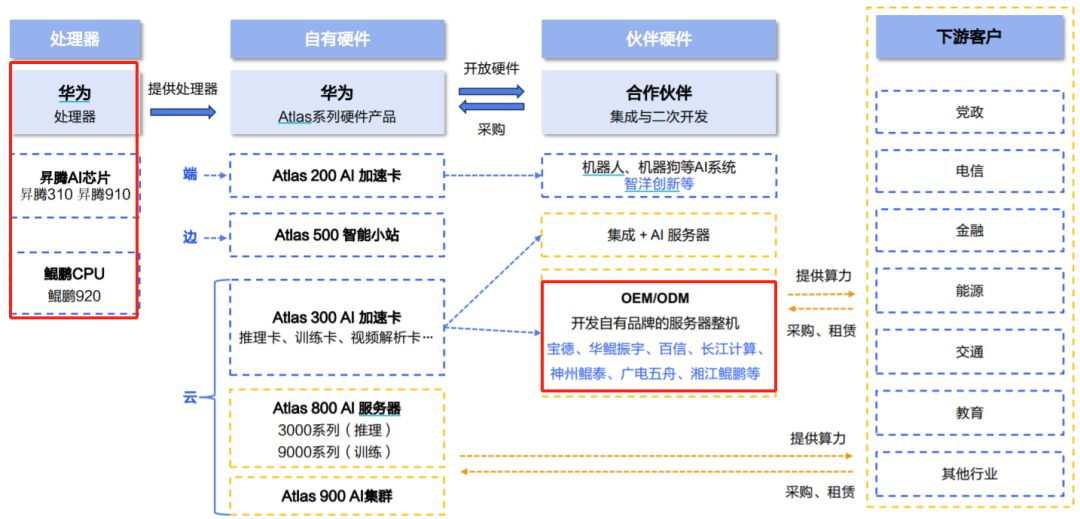 全球及中国Al服务器市场规模情况 (https://ic.work/) AI 人工智能 第9张