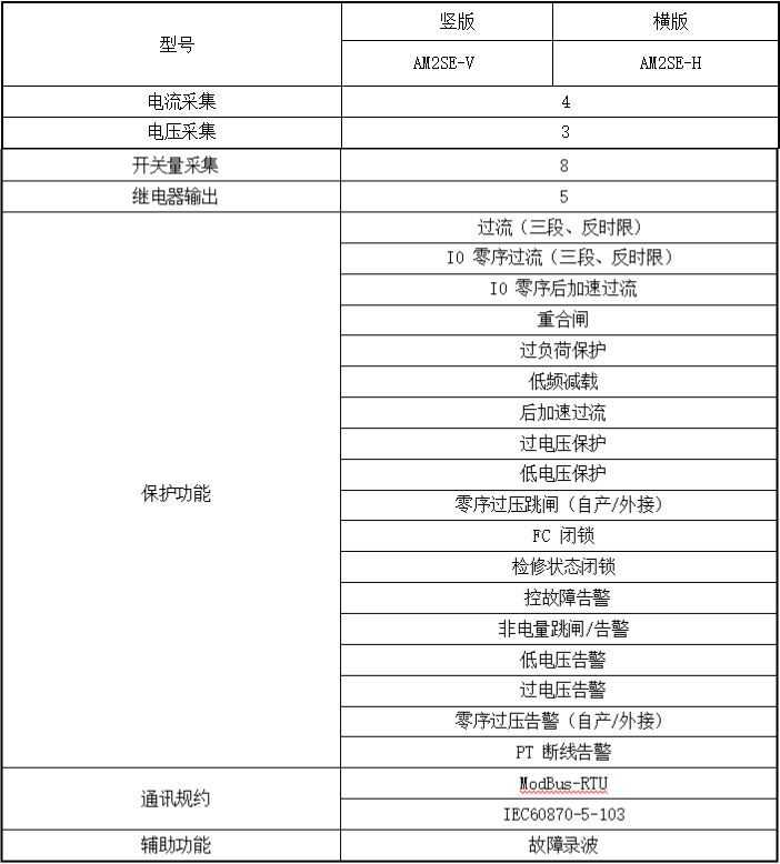 【解决方案】环网柜综合监测解决方案 (https://ic.work/) 智能电网 第4张
