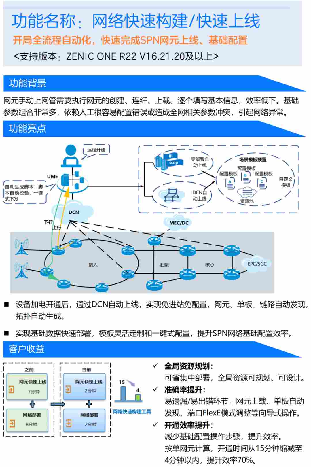 ZENIC ONE SPN管控新势力网络快速构建/快速上线 (https://ic.work/) 移动通信 第1张