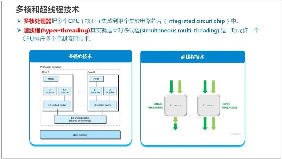 服务器是什么？服务器基础知识全解终极版 (https://ic.work/) 物联网 第18张