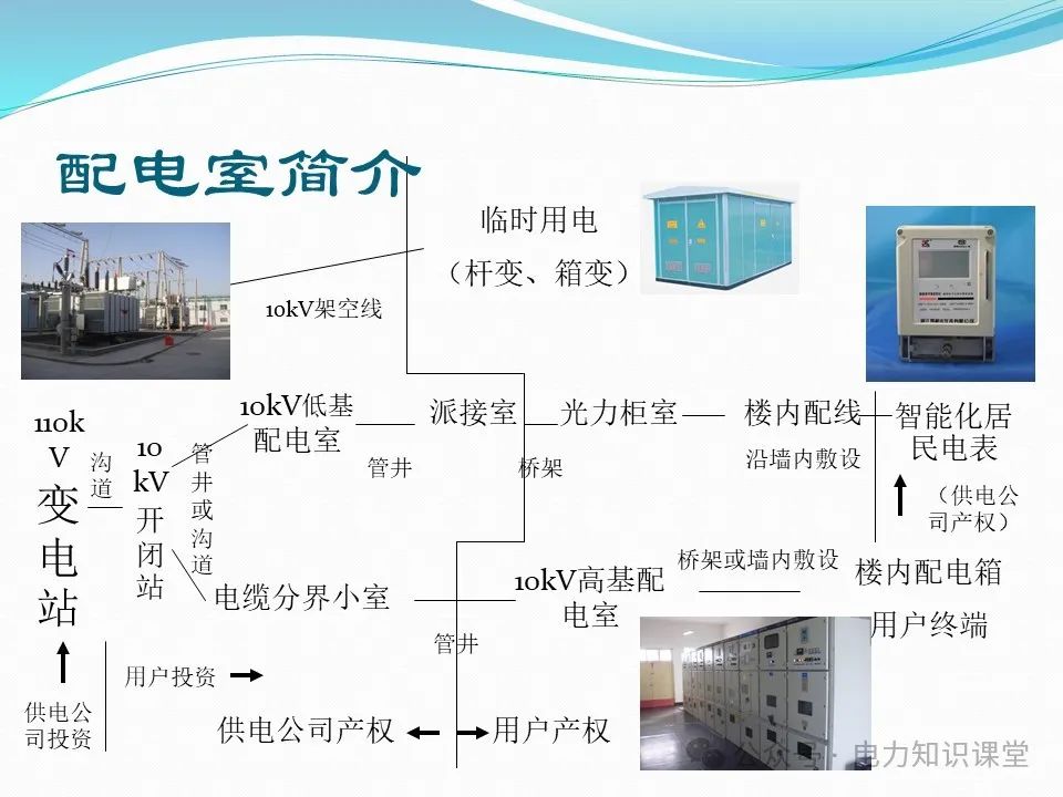 10kV配电室核心设备功能、作用与重要性 (https://ic.work/) 智能电网 第2张