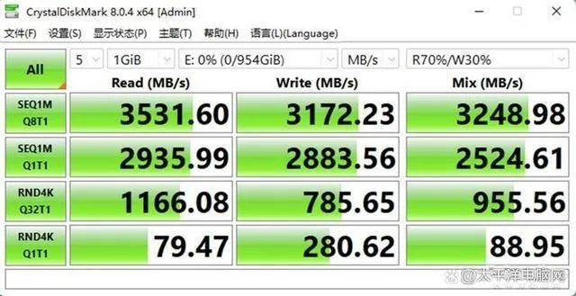 金泰克速虎TP3500SE硬盘获太平洋甄选性能小钢炮称号！ (https://ic.work/) 推荐 第2张