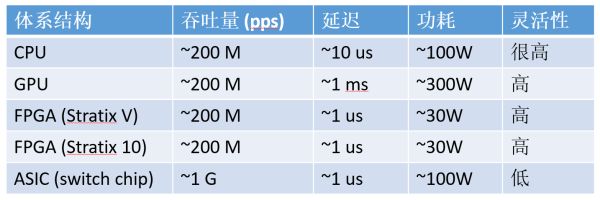 基于微软数据中心的FPGA讲解分析 (https://ic.work/) 可编辑器件 第5张