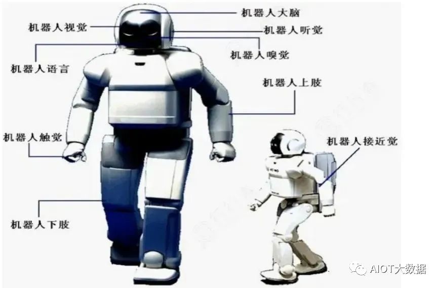 人形机器人柔性触觉传感器的关键技术分析 (https://ic.work/) 传感器 第1张