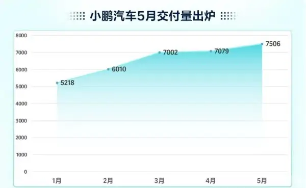 比亚迪前5个月销量超100万辆！Tesla创始人马斯克14小时上海行 (https://ic.work/) 推荐 第11张