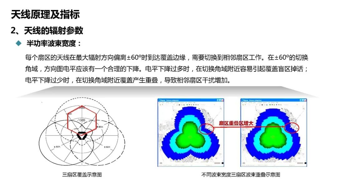 深度探讨5G天馈系统架构原理及指标 (https://ic.work/) 移动通信 第9张