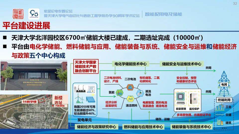 锂离子储能电站系统构成、安全预警与保护技术 (https://ic.work/) 智能电网 第25张