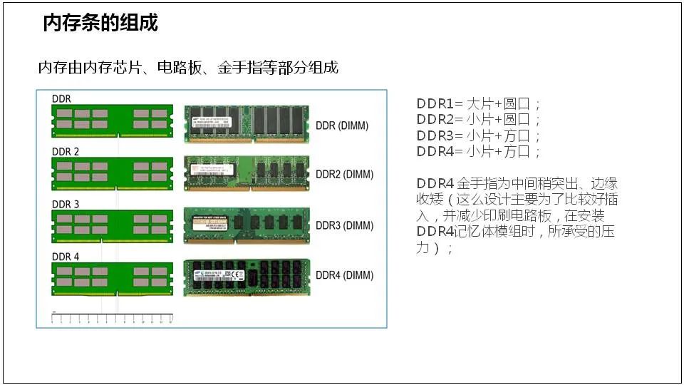 服务器是什么？服务器基础知识全解终极版 (https://ic.work/) 物联网 第29张