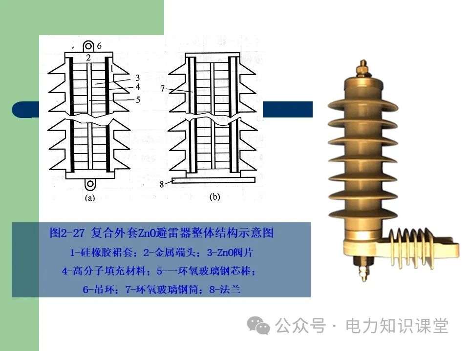 避雷器作用和分类 (https://ic.work/) 智能电网 第9张