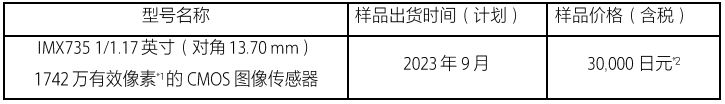 索尼推出业内首颗最高像素车载CMOS图像传感器 (https://ic.work/) 传感器 第1张