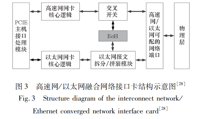 HPC和数据中心融合网络面临的技术挑战 (https://ic.work/) 移动通信 第4张