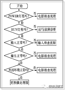 西门子S7-200系列PLC检修指标 (https://ic.work/) 工控技术 第12张