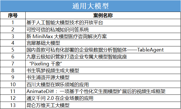 中国大模型落地应用案例集 (https://ic.work/) AI 人工智能 第4张