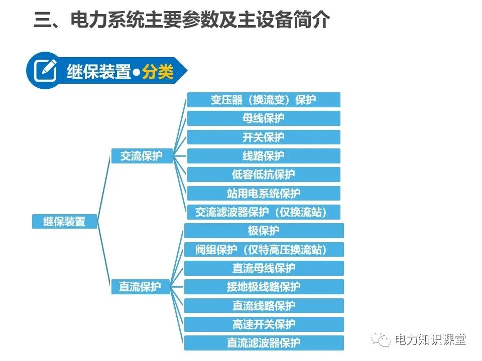 全面解析一次、二次设备基础知识 (https://ic.work/) 智能电网 第32张