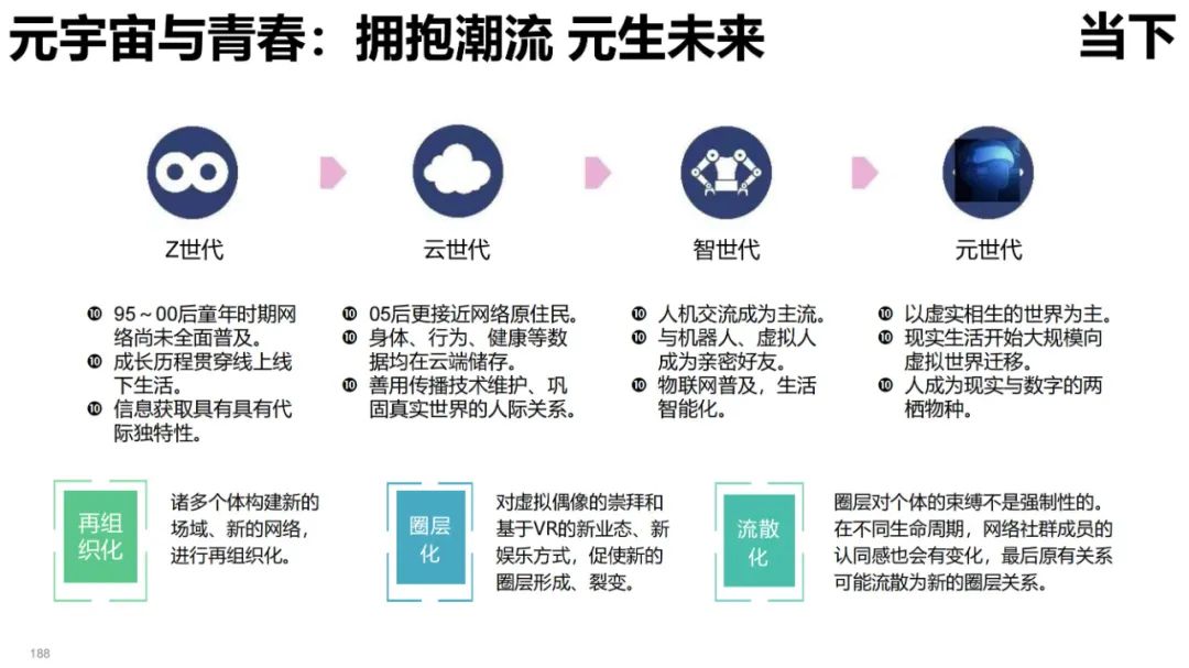 清华大学元宇宙发展研究报告3.0版发布 (https://ic.work/) 虚拟现实 第91张