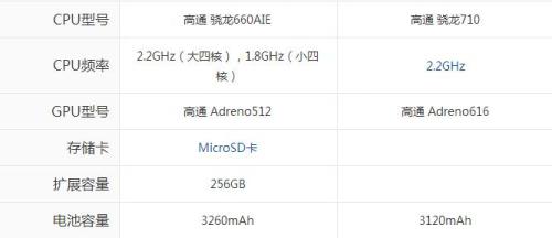 Arm发布Cortex X4，功耗可降低40%！ (https://ic.work/) 推荐 第5张