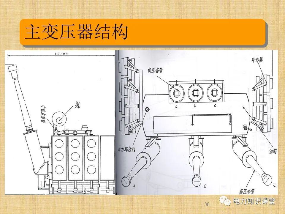 升压站系统基础知识及接入方案 (https://ic.work/) 智能电网 第33张